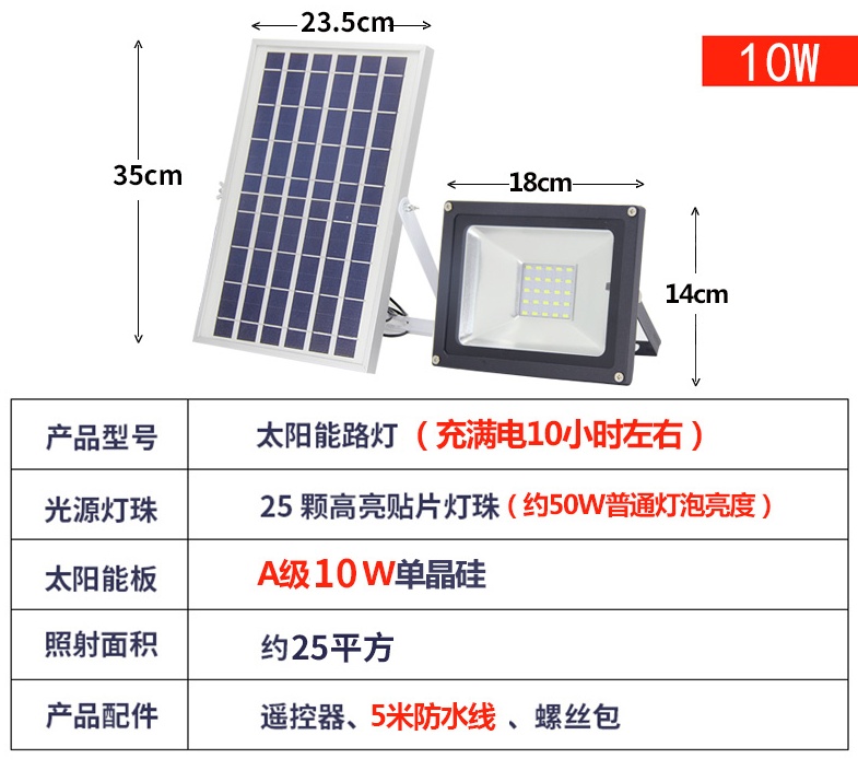 太陽能led投光燈遙控照明壁燈|太陽能壁燈-河南蘇亞新能源科技有限公司